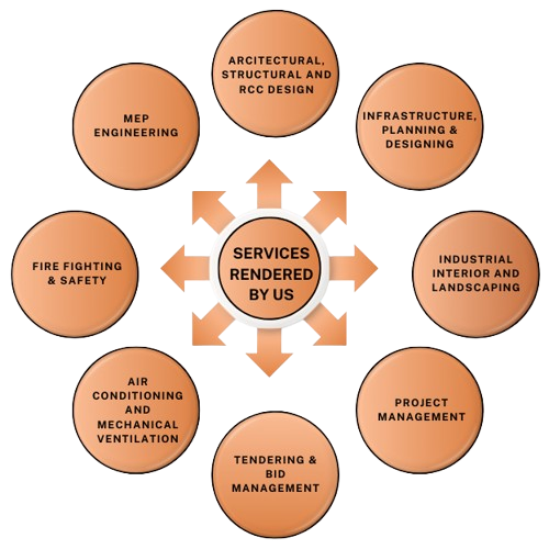 services